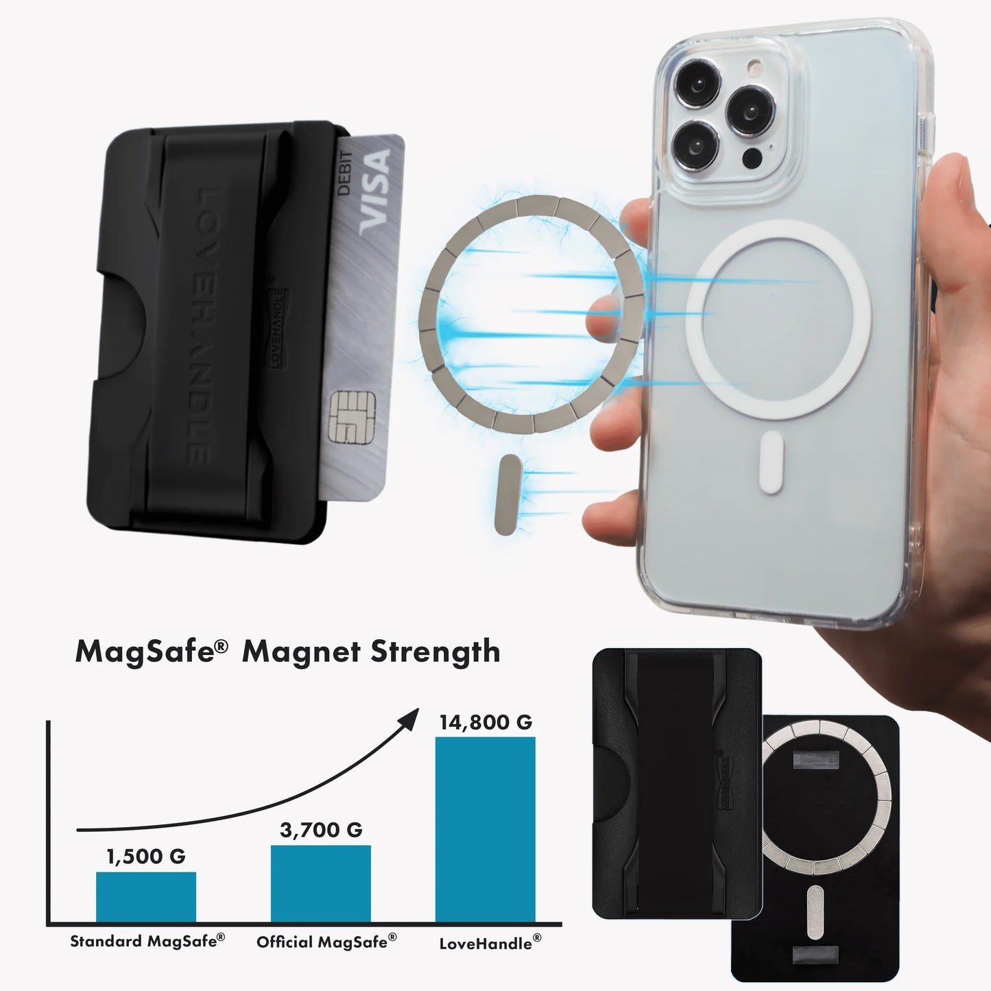 LoveHandle PRO MagSafe Wallet - Black